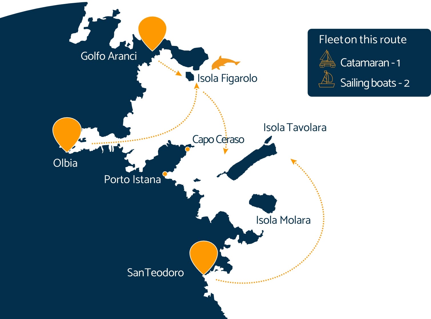 Escursioni Tavolara e Molara